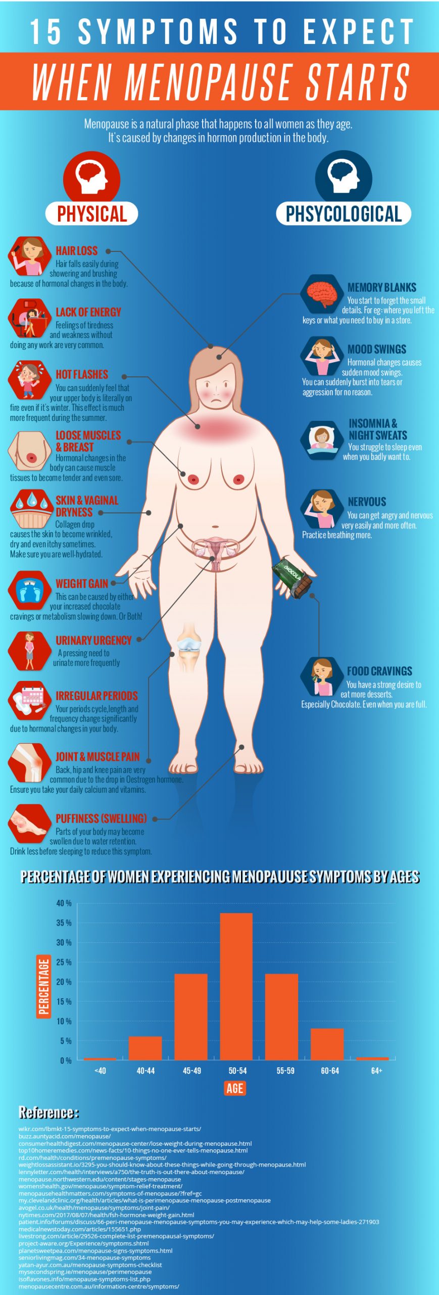 Perimenopause Symptoms Insomnia At James Schofield Blog Perimenopause Symptoms Insomnia At James Schofield Blog