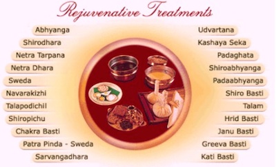 Ayurvedic Consultation in Sydney