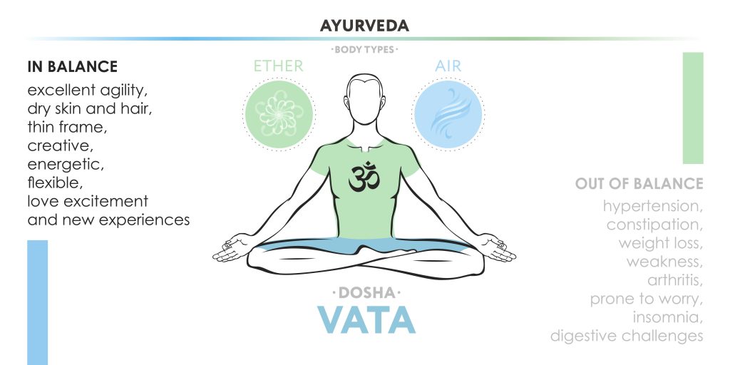 Vata Dosha