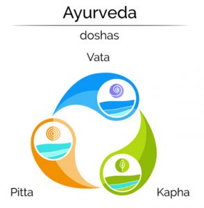 Ayurvedic Centre in Byron Bay