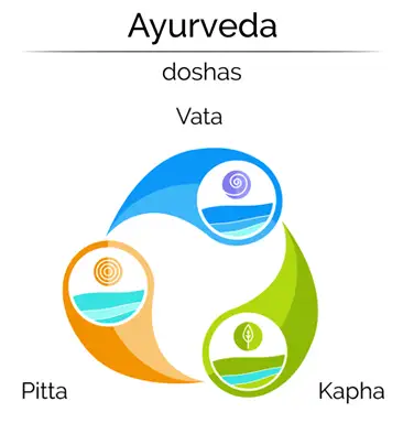 Ayurveda in Sydney