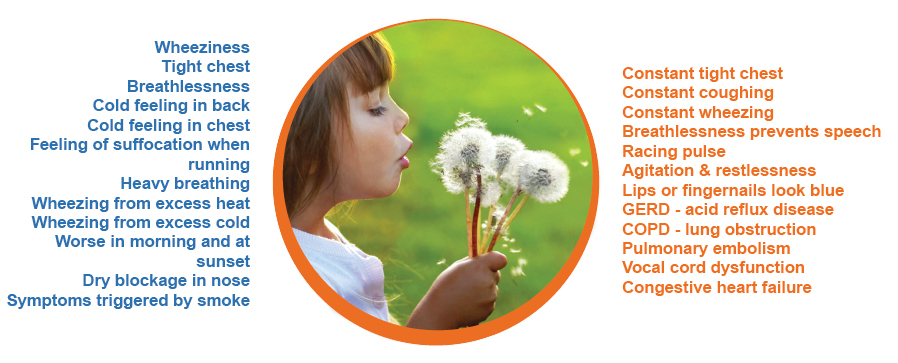 asthma signs and symptoms