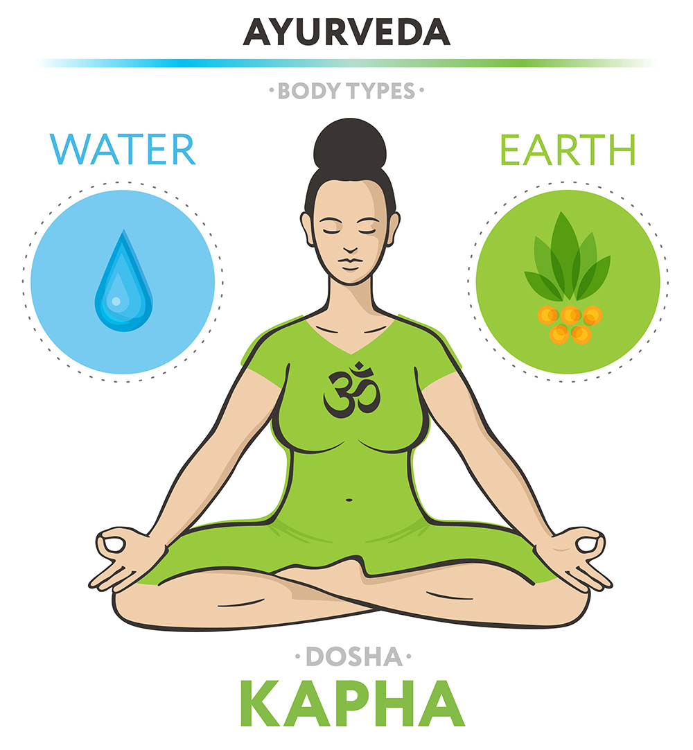 Ayurvedic Body Type Kapha Yatan Holistic Ayurvedic Centre