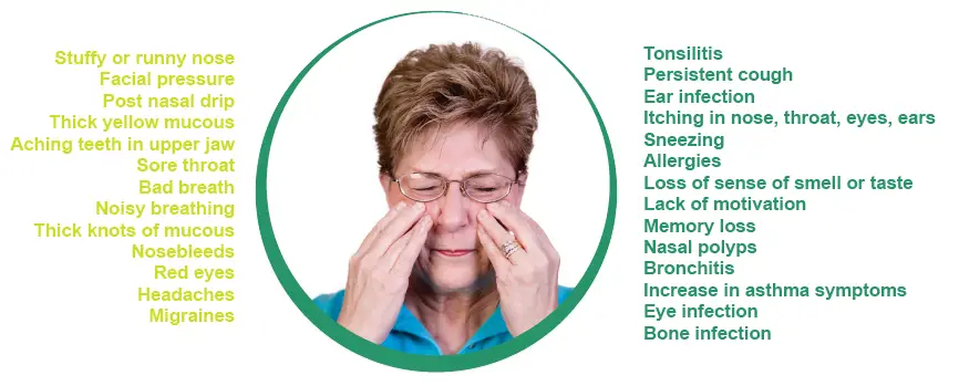 Sinus Treatment in Sydney