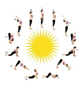 Introduction to Ayurvedic Yoga